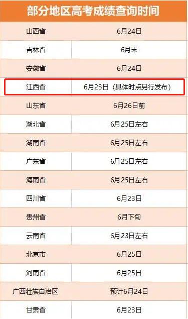 江西高考放榜时间确定！还有这些问题要注意→