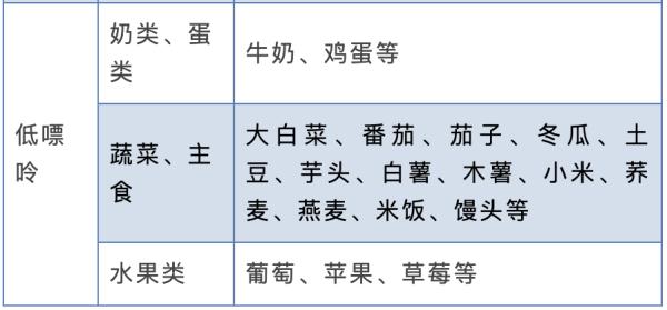 管不住嘴，小心痛风让你“痛到发疯”！这份食物嘌呤含量清单快收藏