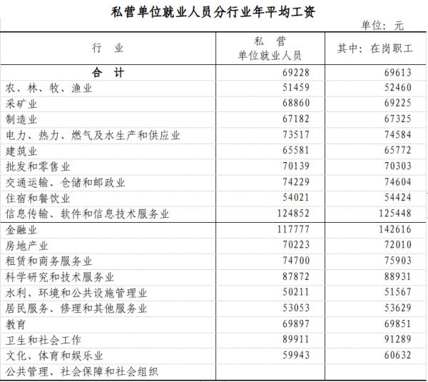 2021年浙江省平均工资公布，你在哪一档？