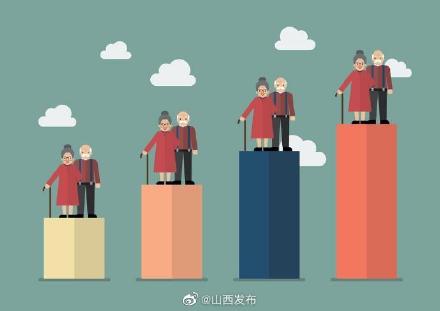 山西人口平均预期寿命提高了2.99岁