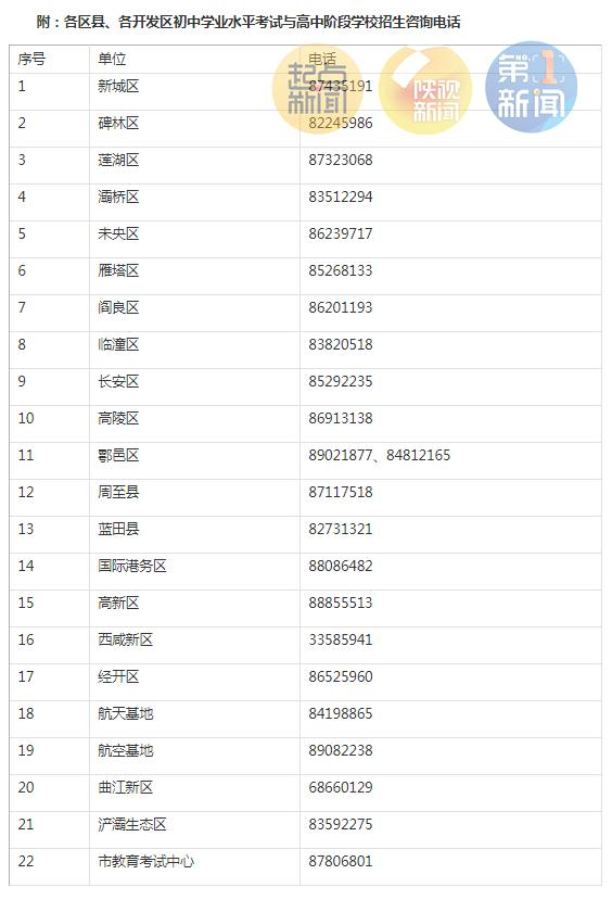 西安市教育局重磅发布!事关今年中考招生政策及招生制度改革! 西安市教育局重磅发布!事关今年中考招生政策及招生制度改革!