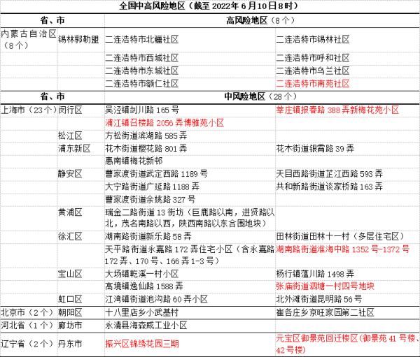 有交集速报！黑龙江多地发布风险提示