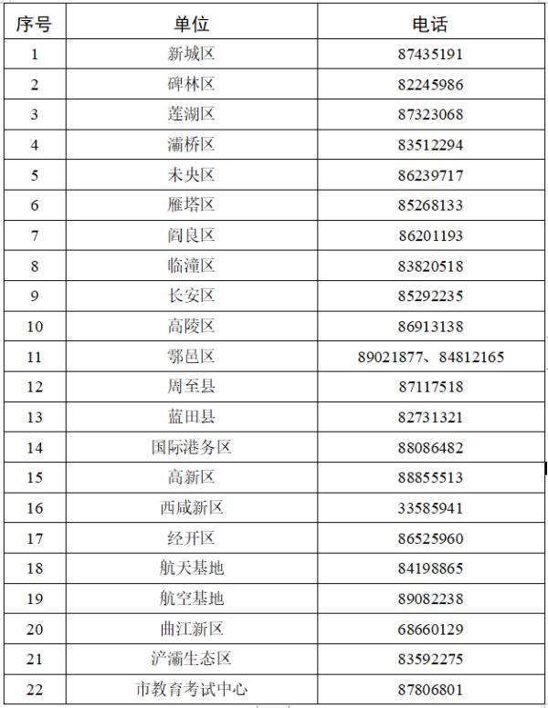 西安2022年中考政策公布！