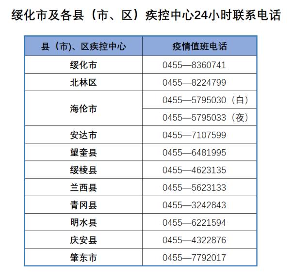 有交集速报！黑龙江多地发布风险提示