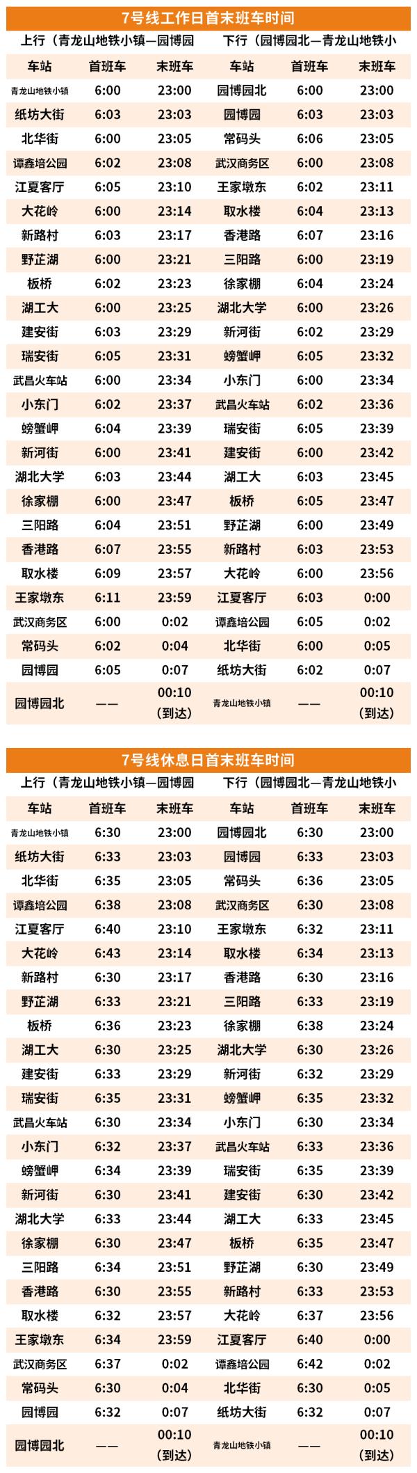 6月13日起，武汉地铁行车时间将有调整！快收藏！