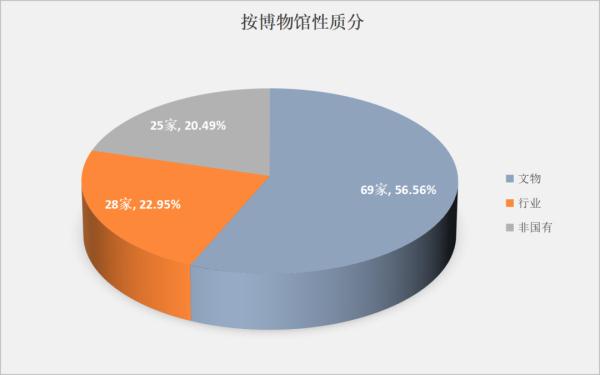 《2021年度重庆市博物馆发展报告》发布 全市博物馆总数达到122家