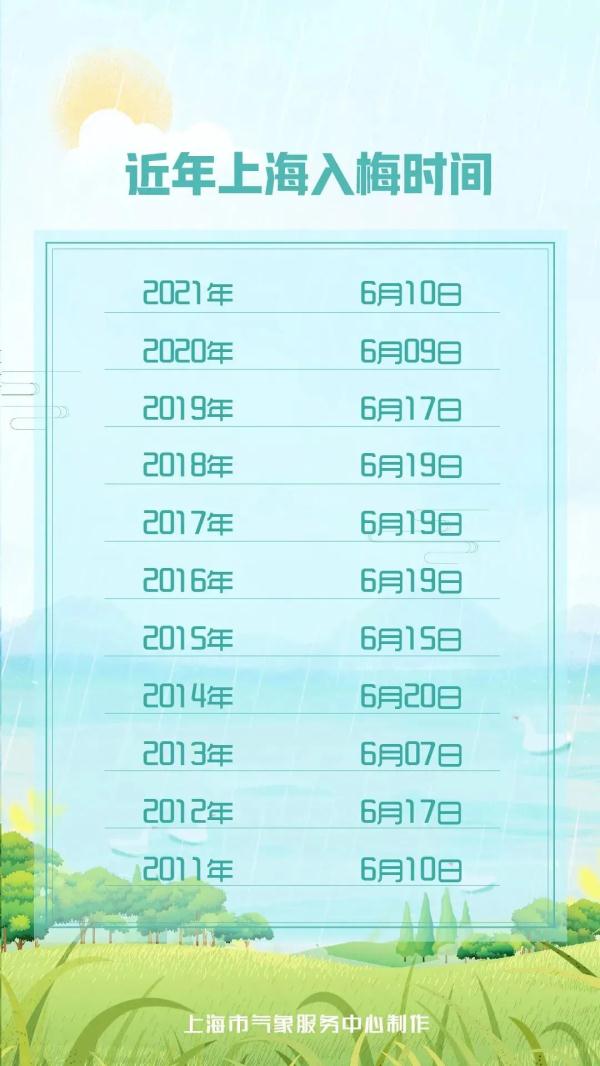 上海入梅啦! 上海入梅啦!