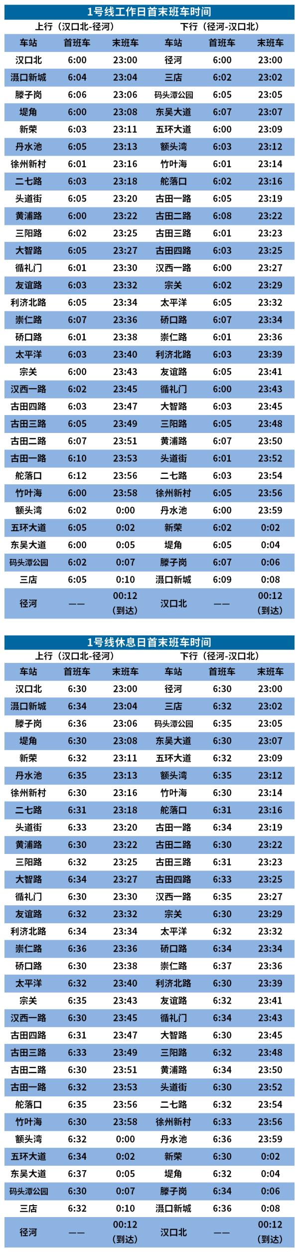 6月13日起，武汉地铁行车时间将有调整！快收藏！