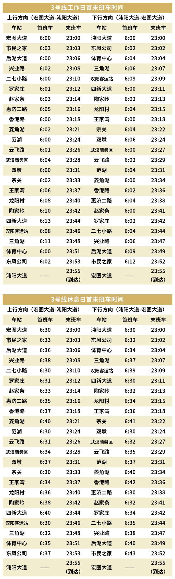6月13日起，武汉地铁行车时间将有调整！快收藏！