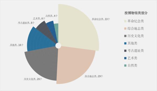 《2021年度重庆市博物馆发展报告》发布 全市博物馆总数达到122家