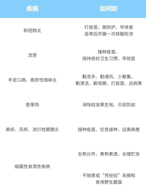 半个月不到，7个娃进了ICU！近期这些传染病高发，广东疾控提醒→