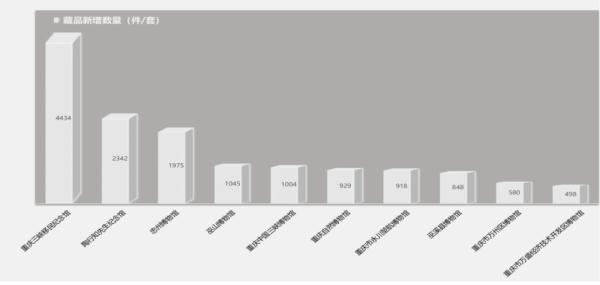 《2021年度重庆市博物馆发展报告》发布 全市博物馆总数达到122家