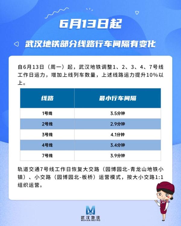 6月13日起，武汉地铁行车时间将有调整！快收藏！