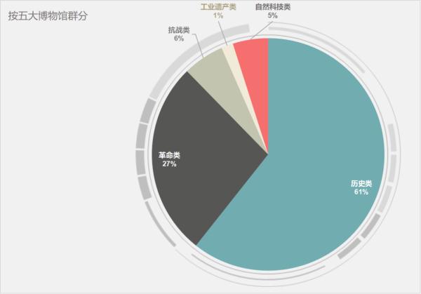 《2021年度重庆市博物馆发展报告》发布 全市博物馆总数达到122家