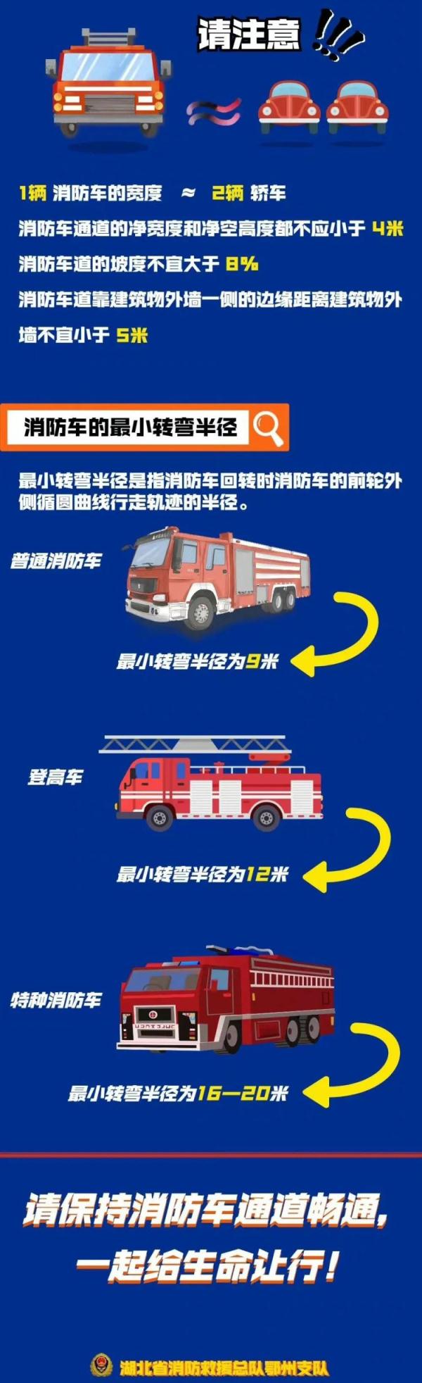 后续来了！两车斗气堵住消防车……