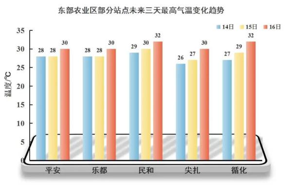 青海这些地方最高气温将突破30℃！