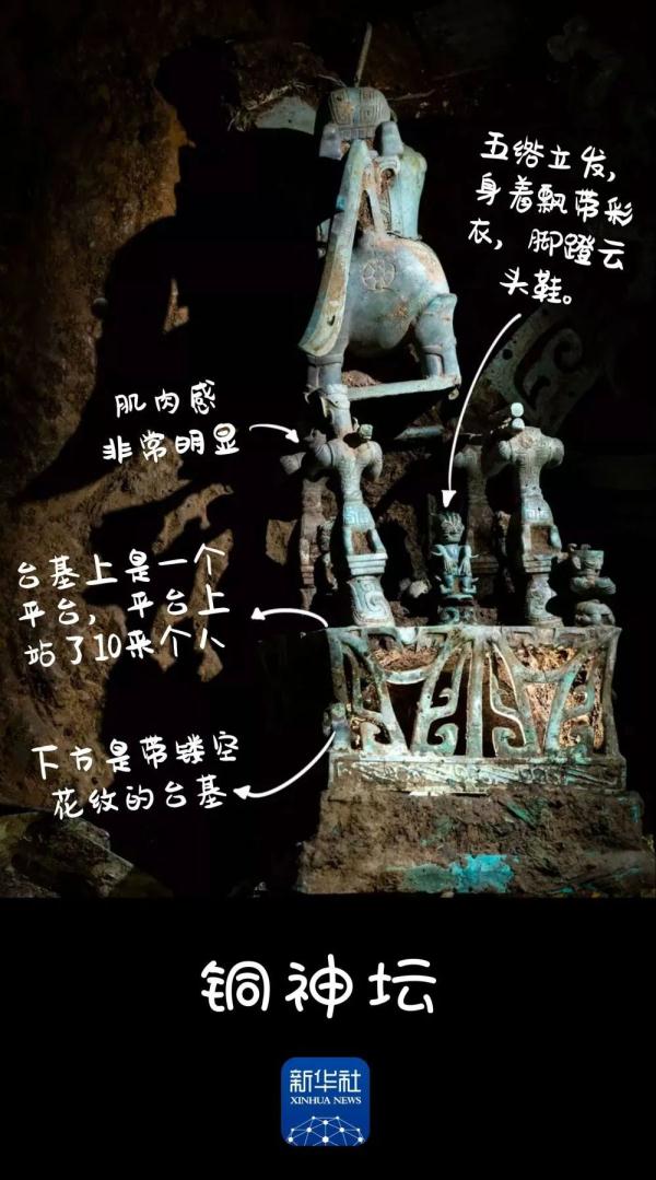 三星堆考古再“上新”！盘点三星堆出土的珍贵文物