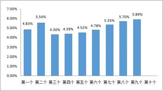 今晚油价涨多少？已公布！