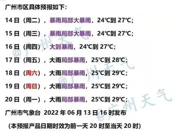 广州多区今早再发“雨警”！未来一周