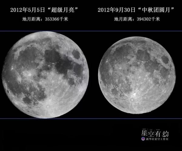 千万别错过！今晚和孩子一起看“超级月亮”！最圆时刻出现在……