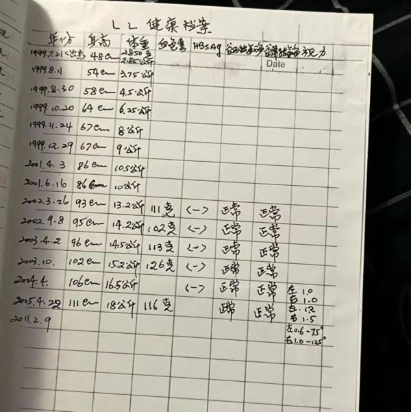 一场大病后，爷爷交给孙女4本日记……