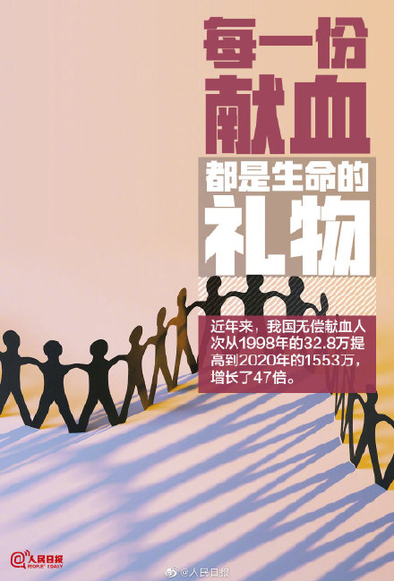 谢谢你们！今天，致敬每一位无偿献血者