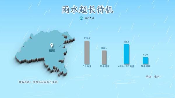 暴雨！大暴雨！福州紧急预警！多趟列车、公交线路停运，公园关闭！