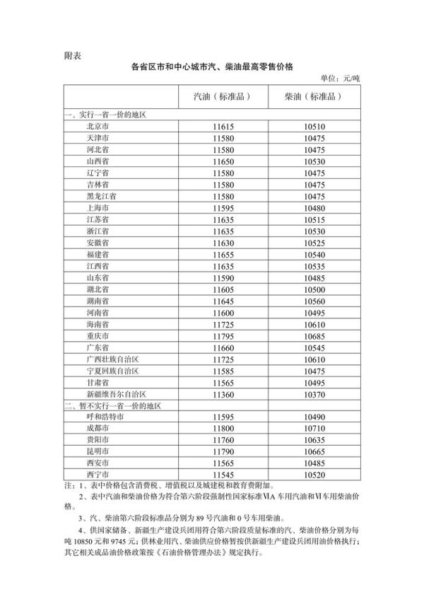 95号汽油油价图片