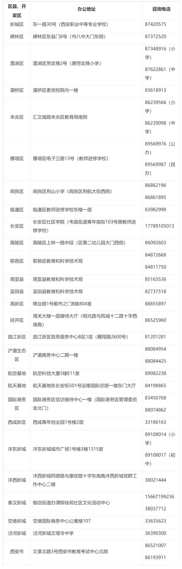 西安2022年义务教育招生入学政策出炉！学区划分方案公布时间来了！