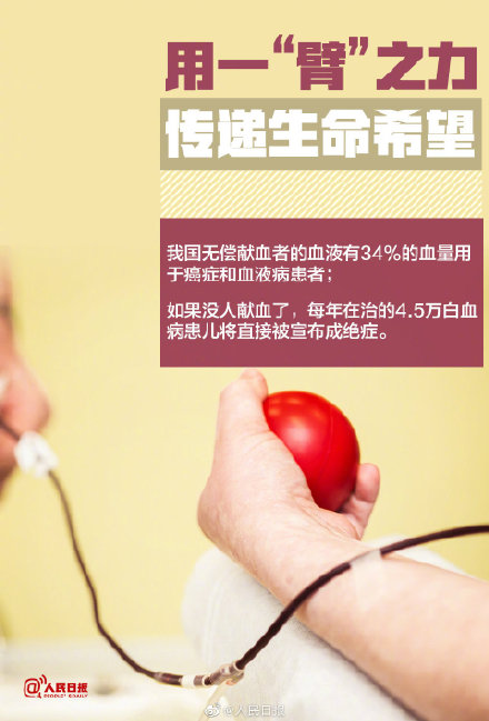 谢谢你们！今天，致敬每一位无偿献血者