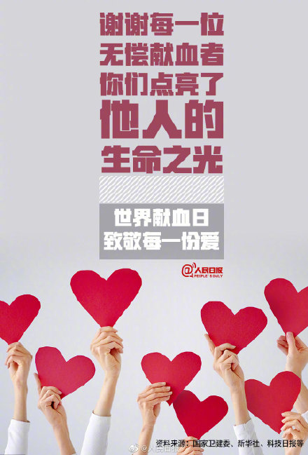 谢谢你们！今天，致敬每一位无偿献血者