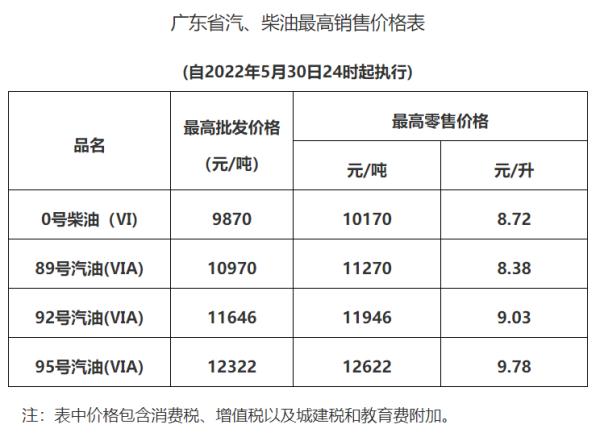 下班加油！油价又要变！
