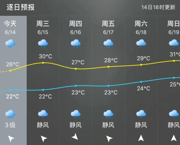 暴雨！大暴雨！福州紧急预警！多趟列车、公交线路停运，公园关闭！