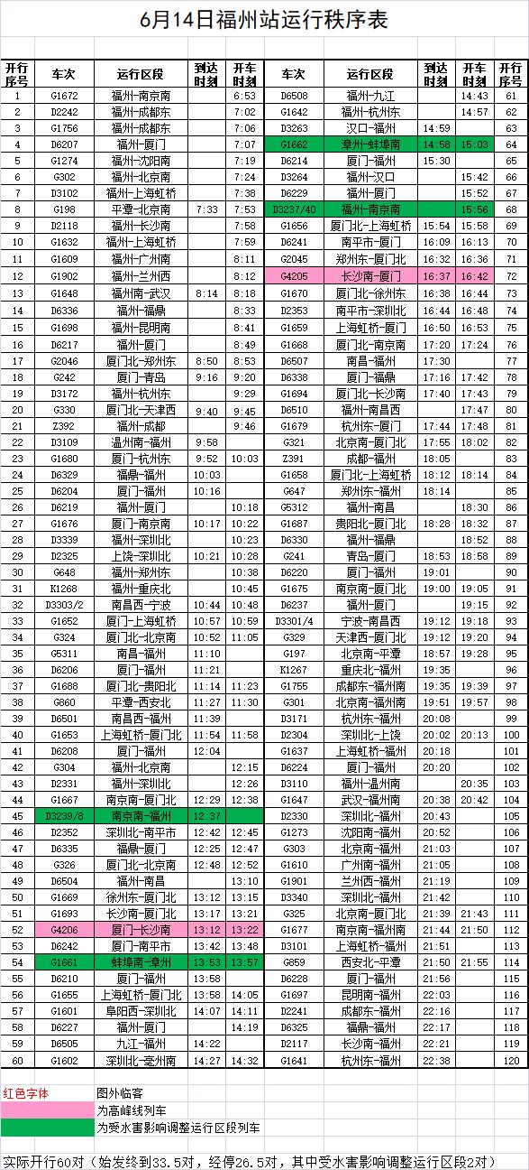 暴雨！大暴雨！福州紧急预警！多趟列车、公交线路停运，公园关闭！