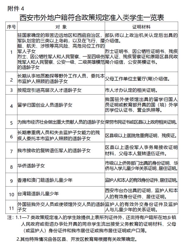 西安2022年义务教育招生入学政策出炉！学区划分方案公布时间来了！