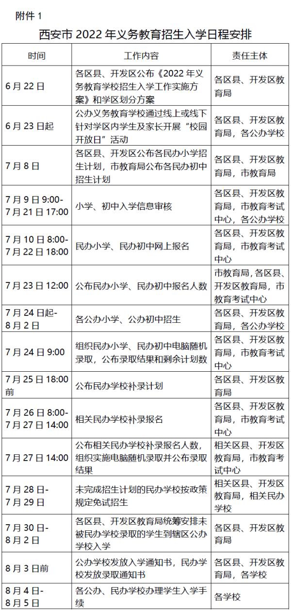 西安2022年义务教育招生入学政策出炉！学区划分方案公布时间来了！