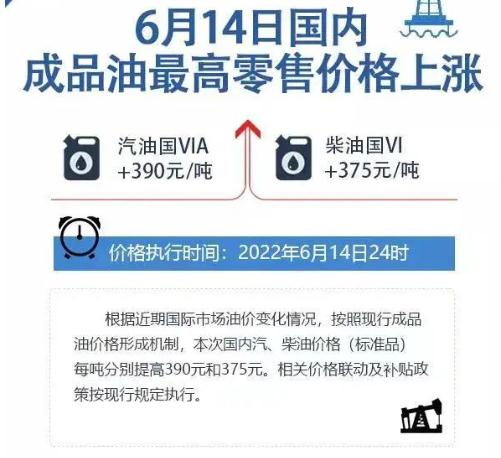 今晚油价涨多少？已公布！