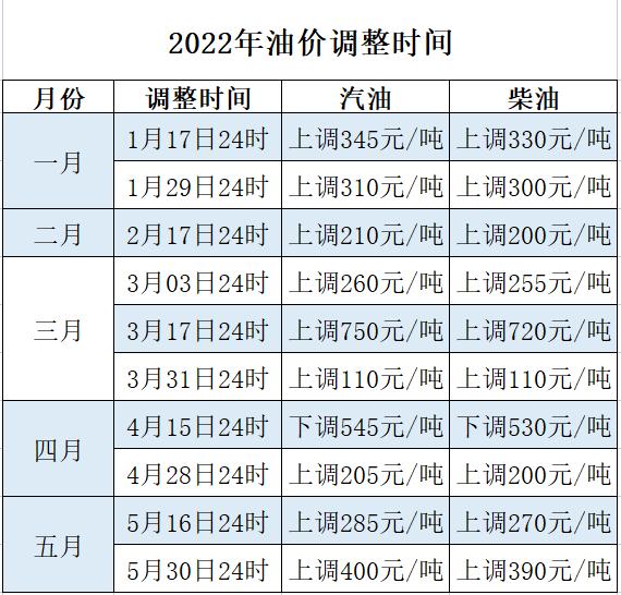 下班加油！油价又要变！