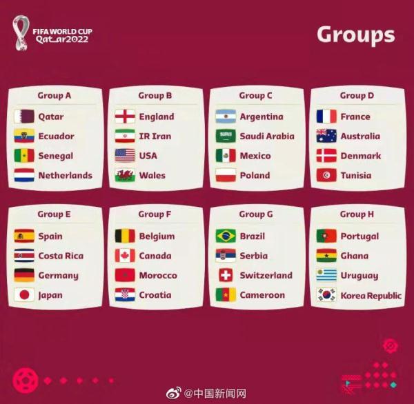 卡塔尔世界杯32强正式落位