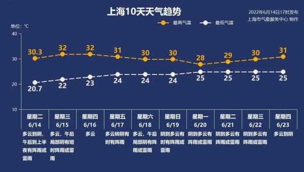 上海今天33℃！闷热潮湿，办公场所中央空调能开吗？权威解答→