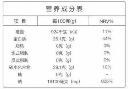 做一个合格的吃货，从会看食品标签开始！