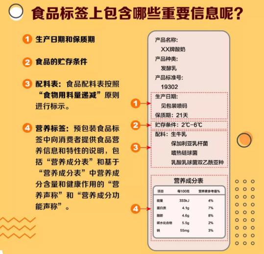 做一个合格的吃货，从会看食品标签开始！