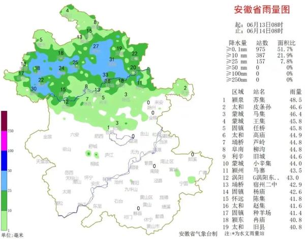 一顿操作，下了2664万吨雨，专家详解皖北旱情