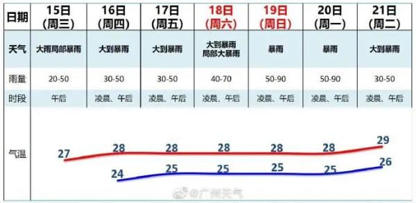 广州中心城区洪水红色预警,水巴停运,收好这份应对指南 广州中心城区洪水红色预警,水巴停运,收好这份应对指南