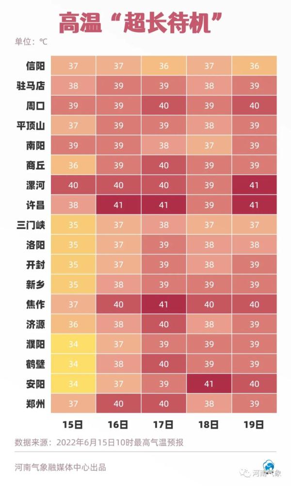 河南变“可”南，郑州成郑“川”！最新预警→