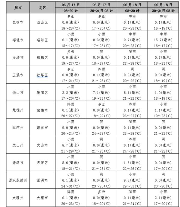 云南中考今日开考 云南中考今日开考