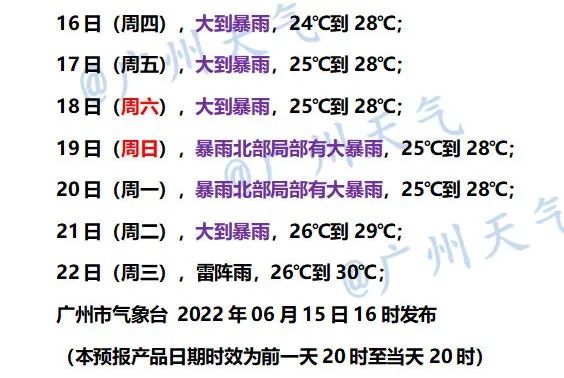 今日珠江潮位或将继续超警！未来一周持续降雨……什么时候停？