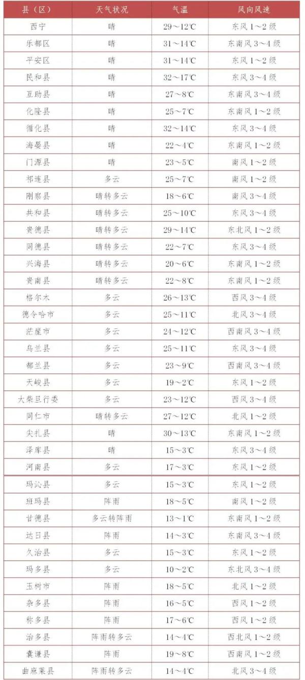 青海晴热天气持续！大热天，这8件“危险事”别做！