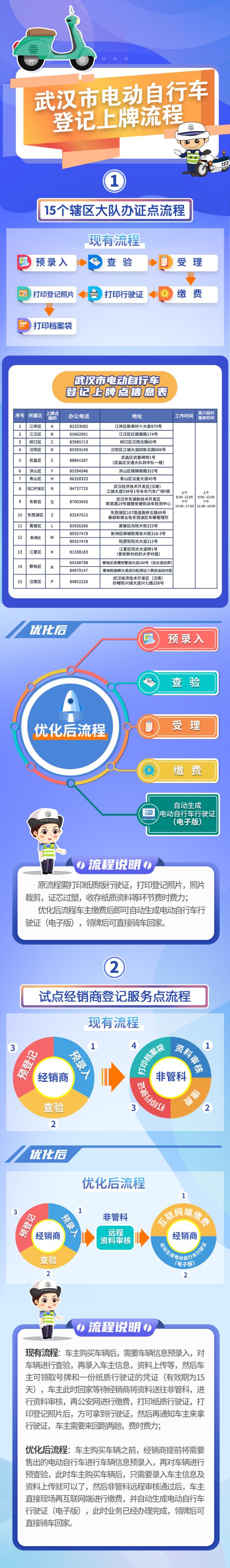 这类车可领电子行驶证！武汉首张已发出！