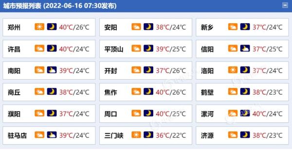 炎热难耐！河南未来几天高温“不下线” 郑州或现今年首个40℃